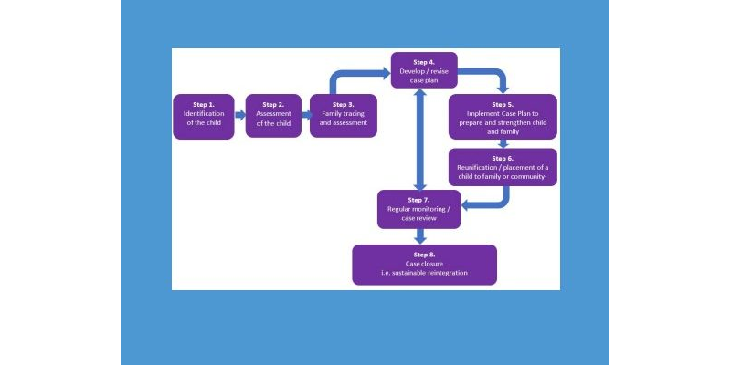 Caseworkers Toolkit Case Management for Reintegration